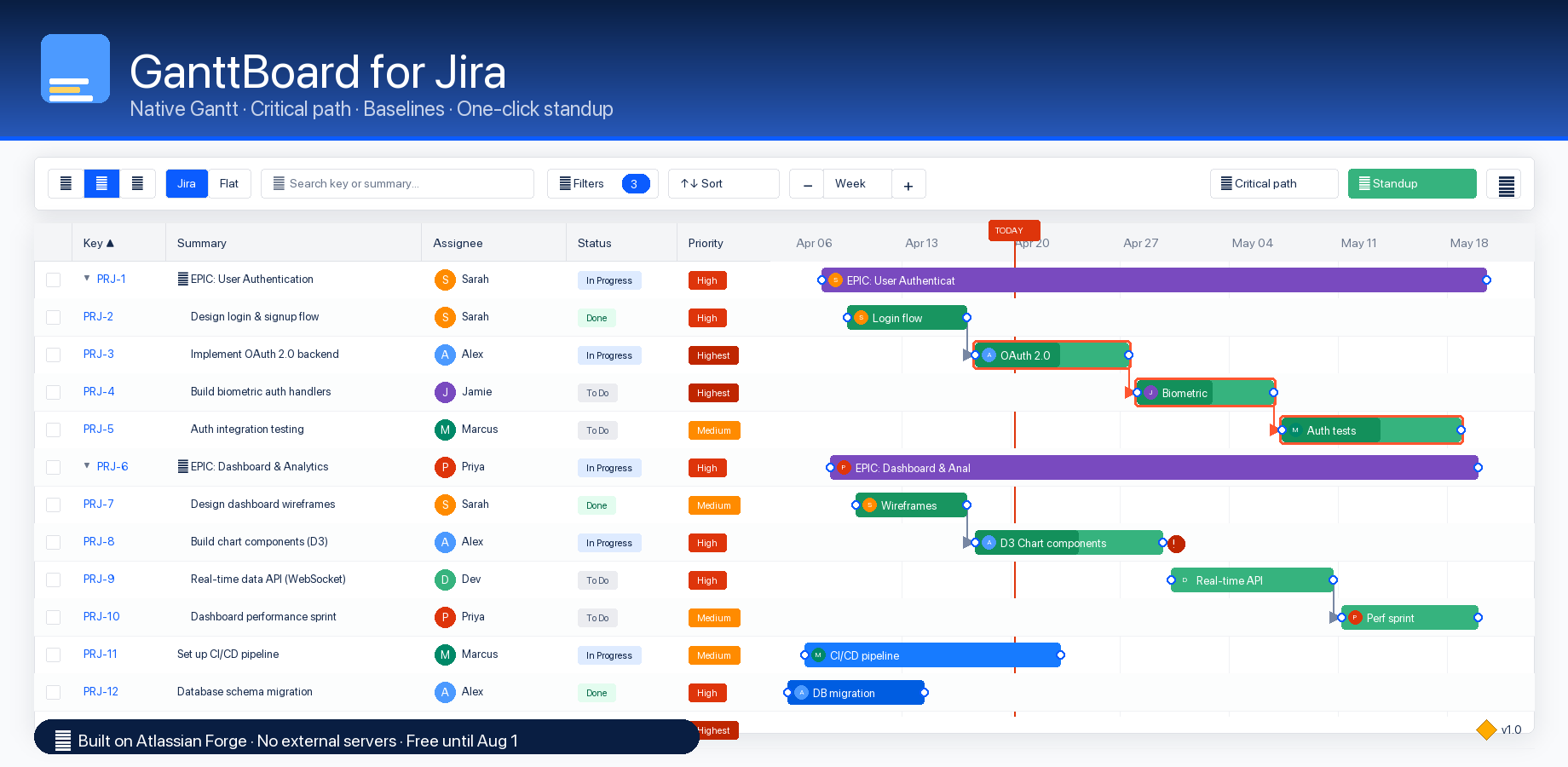 GanttBoard tab open inside a Jira project