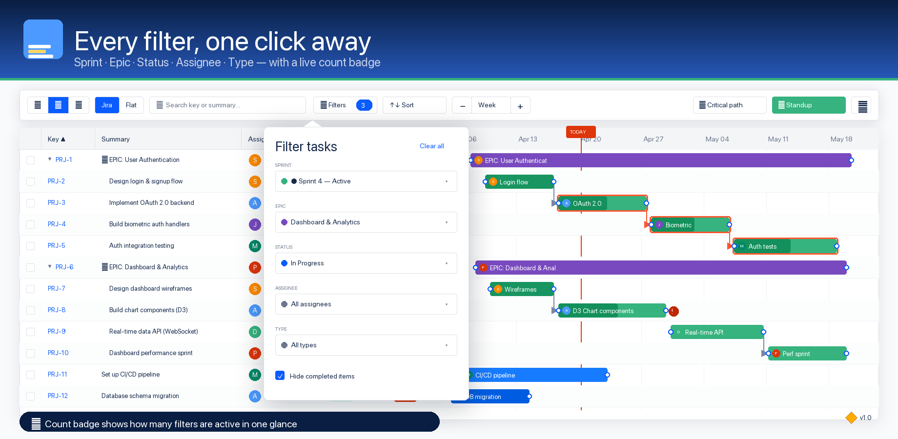 GanttBoard tab showing filters popover inside a Jira project