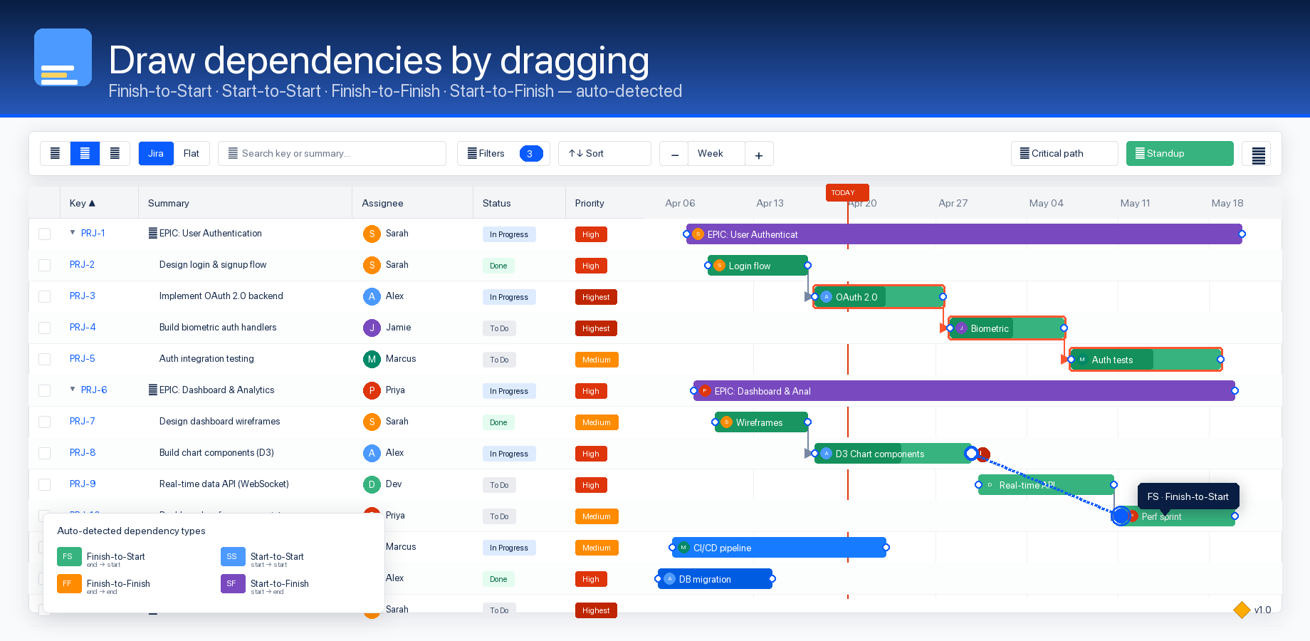 Dragging a dependency arrow between two bars