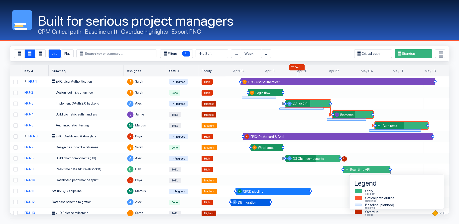 Critical path highlighted with baseline ghost bars underneath